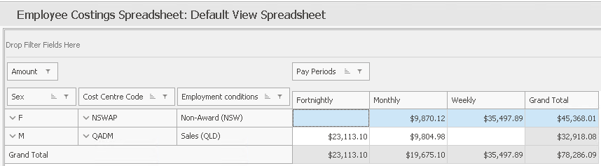 This is the results spreadsheet based on the complex criteria of Male in the NSWAP Cost Centre Code, or Females in the VICAP Cost Centre Code.